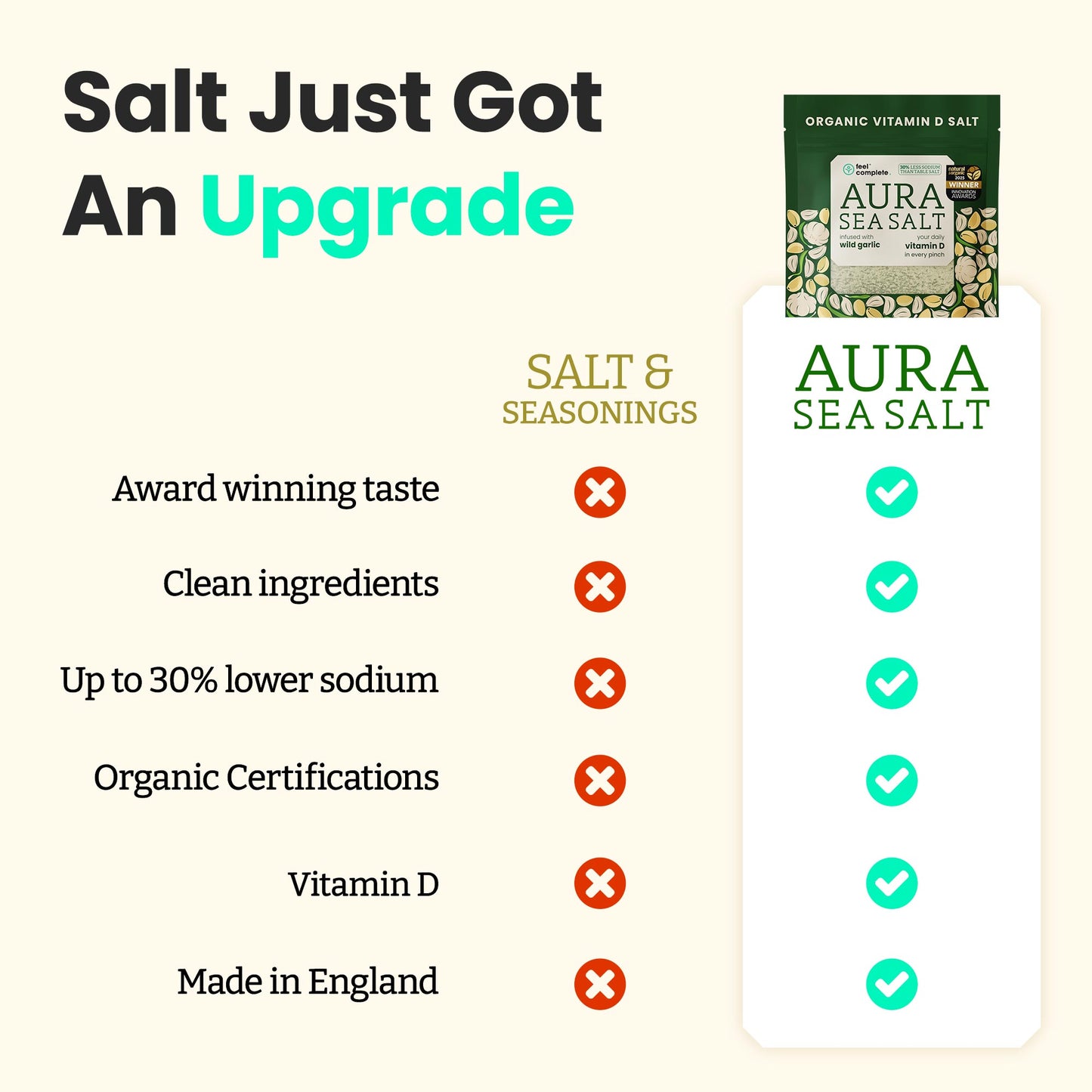 Aura Sea Salt - Organic