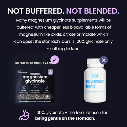 Promotional graphic for a magnesium glycinate supplement bottle and box on a dark navy background. Text explains that the product is 100% glycinate only, unlike cheaper buffered forms.