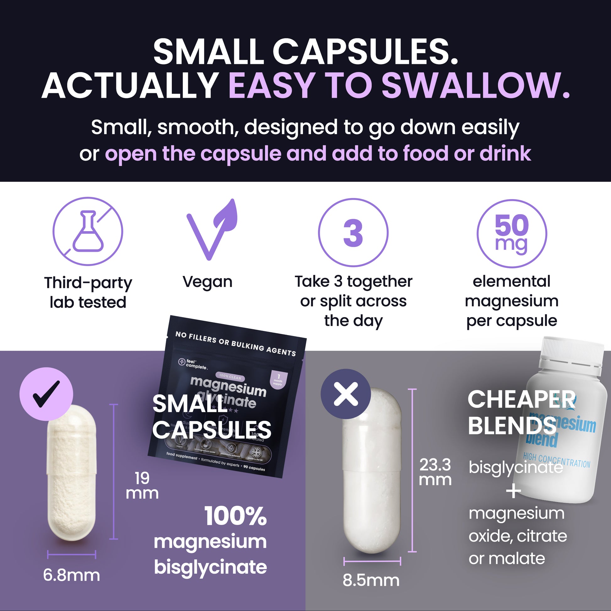 Promotional infographic for a small magnesium supplement capsule. The image features a comparison between the small, smooth 'Small Capsules' product 