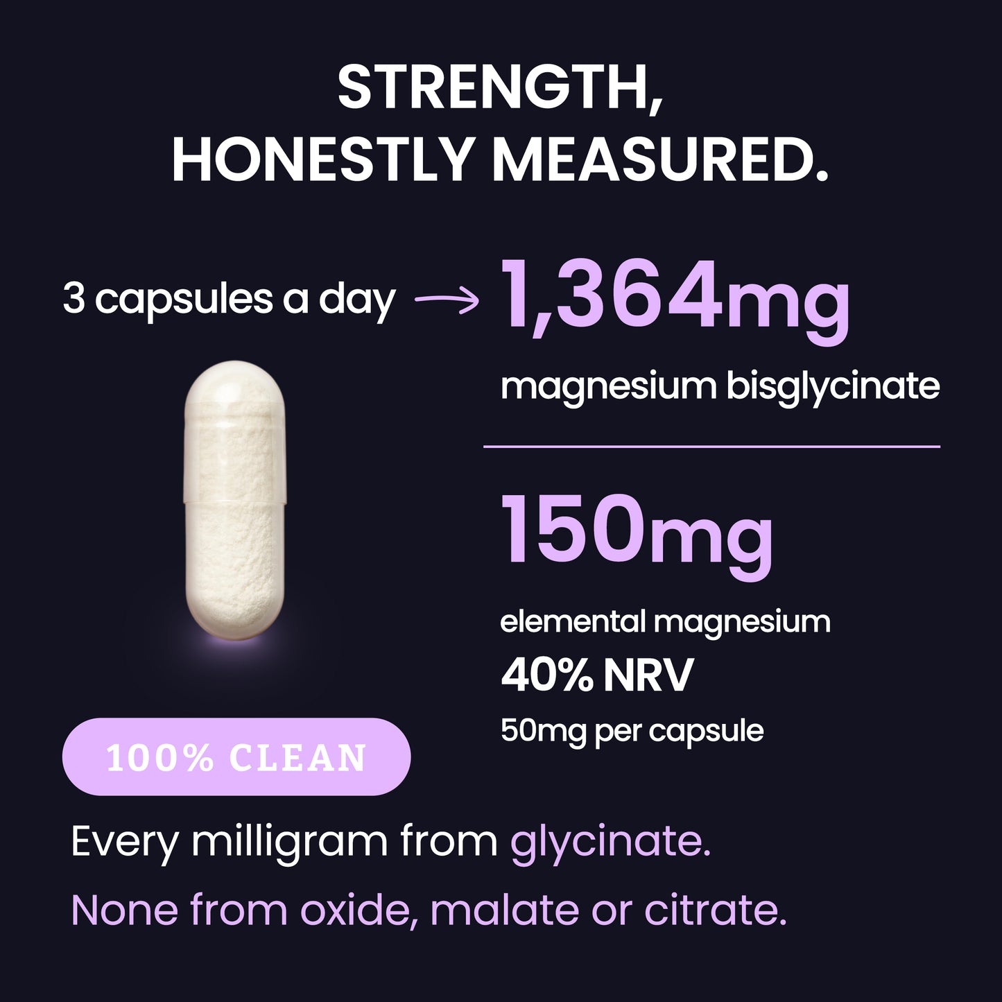 An informational graphic for a supplement capsule showing a single white capsule on a dark background with text about strength and dosage: 3 capsules a day for 1,364mg magnesium bisglycinate, and 150mg elemental magnesium 40% NRV, 50mg per capsule.