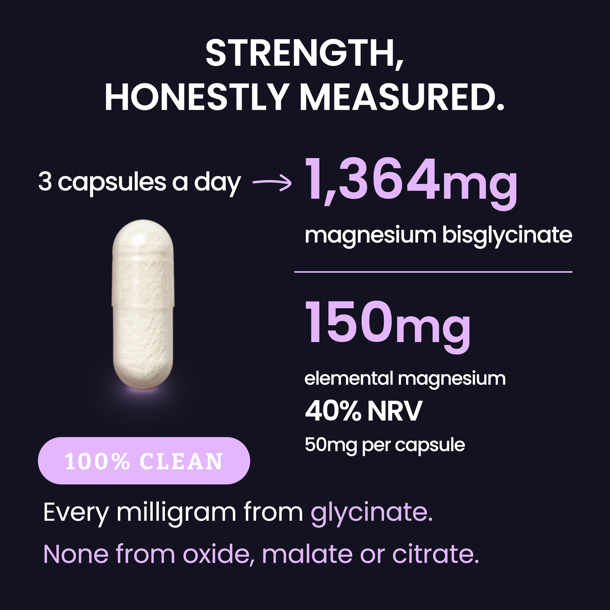 An informational graphic for a supplement capsule showing a single white capsule on a dark background with text about strength and dosage: 3 capsules a day for 1,364mg magnesium bisglycinate, and 150mg elemental magnesium 40% NRV, 50mg per capsule.
