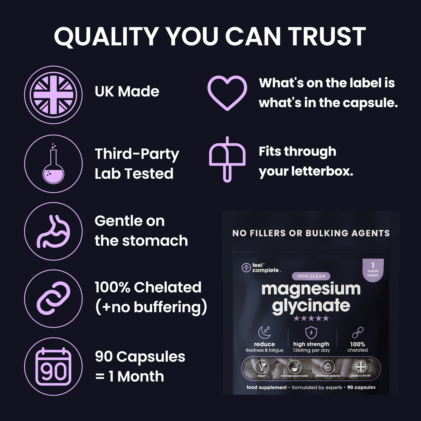 Promotional graphic for a magnesium glycinate supplement pouch on a dark background. The left side lists trust badges and claims in white and lavender text with icons: UK Made, Third-Party Lab Tested, Gentle on the stomach, 100% Chelated, and 90 Capsules = 1 Month.